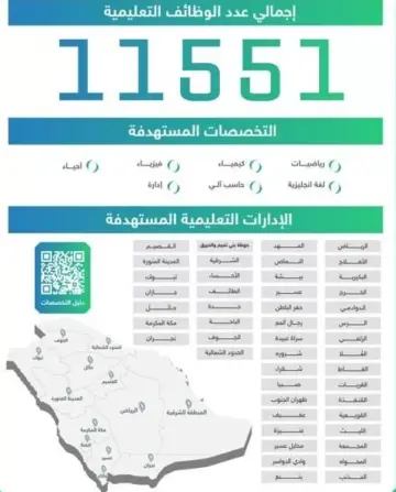 رابط جدارة الوظائف التعليمية الحكومية 1445