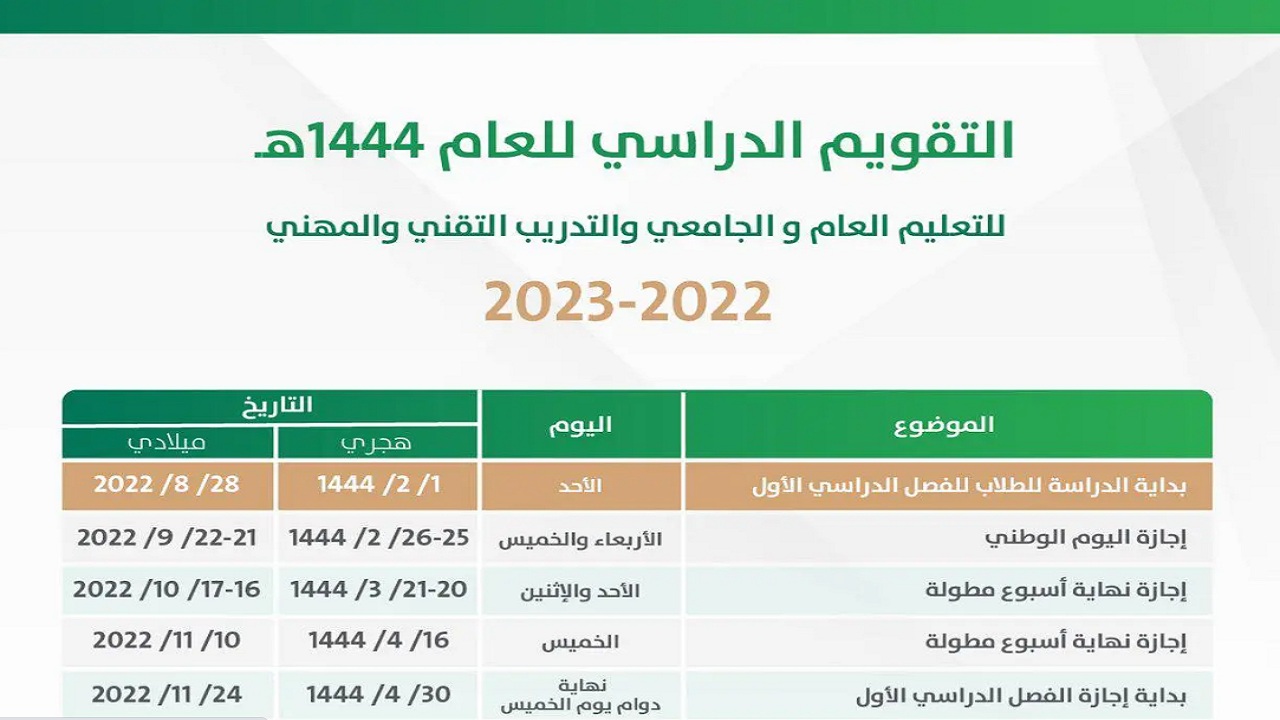 اجازات الترم الاول 1444 في السعودية