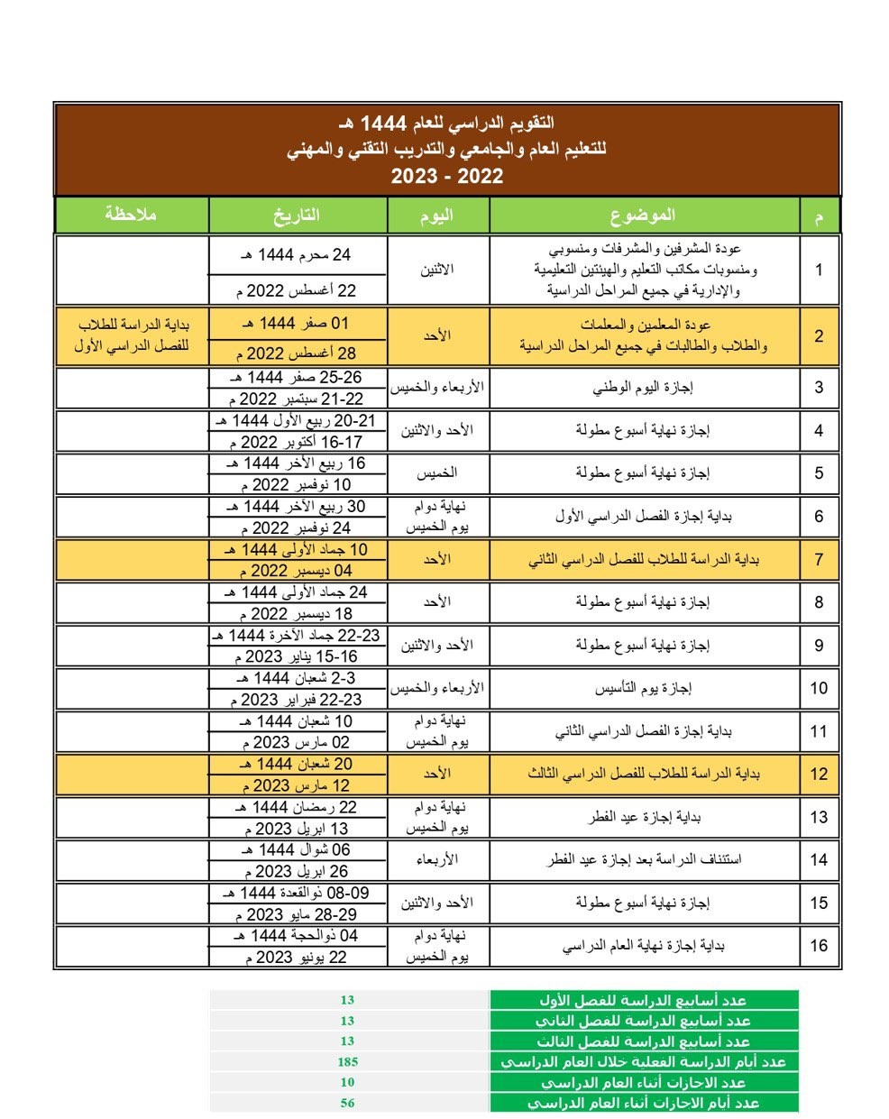 تقويم الفصل الدراسي الاول 1445 في السعودية البلد نيوز 6205