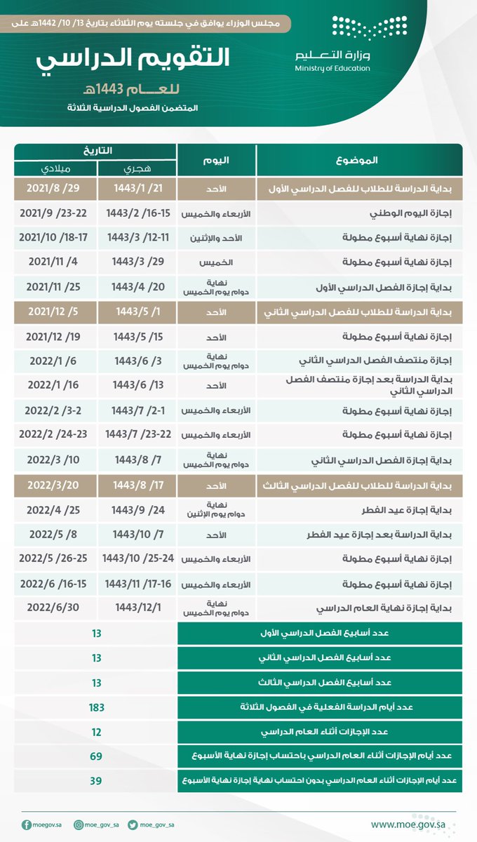 كم باقي على اجازة الترم الاول 1444 /2022