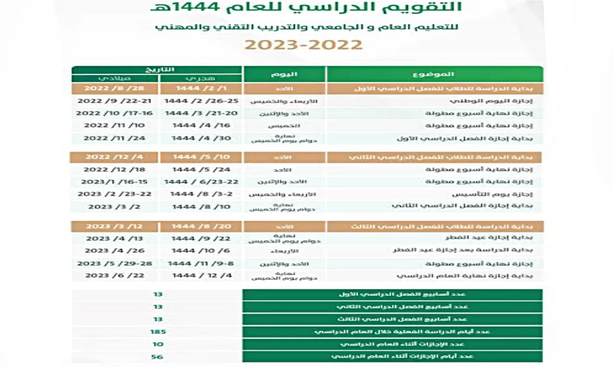 متى تبدا الاختبارات النهائيه الترم الاول 1444