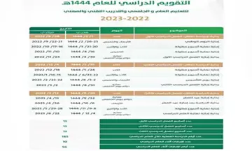 متى نهاية الترم الاول ١٤٤٤ في المدارس السعودية